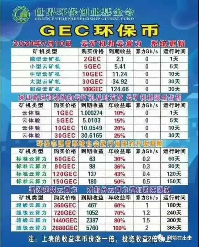 【保卫钱包】12月中旬结束,这46个互联网项目,最好离远点!